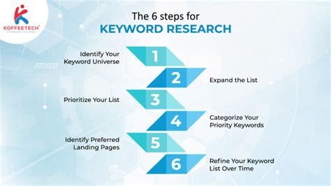 Keywords For Charity: 6 Steps To Find Perfect + Key .